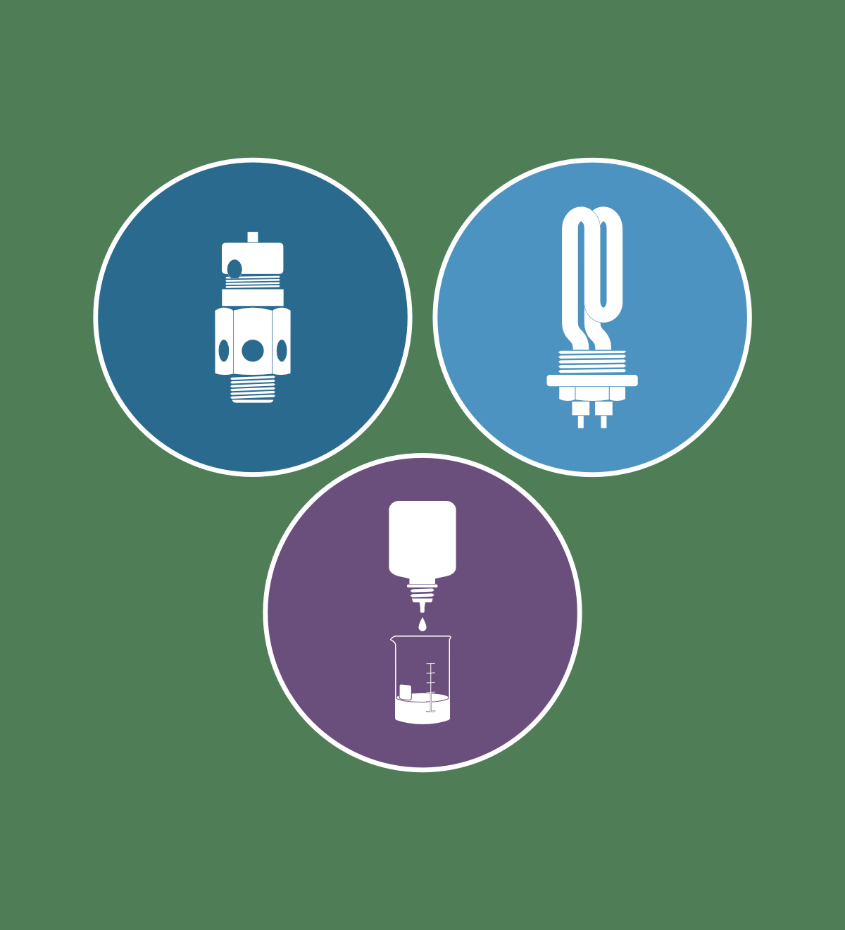 Technician Training Foundations